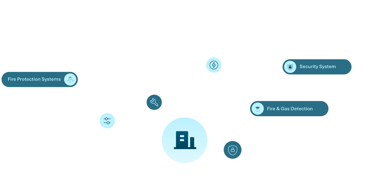 Integrated Solutions Diagram